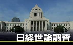 【日本経済新聞世論調査】次期衆議院選挙の投票先　自民党30%、立憲民主党13%、日本維新の会11%