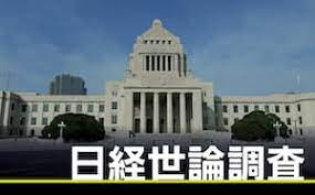 【日本経済新聞世論調査】次期衆議院選挙の投票先　自民党30%、立憲民主党13%、日本維新の会11%