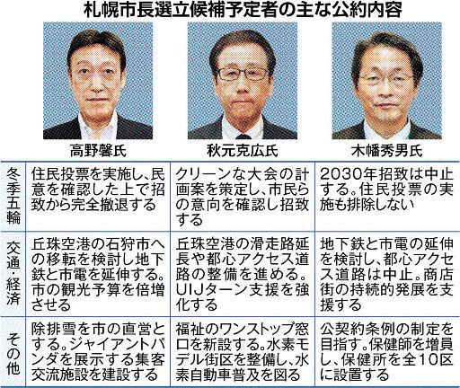札幌市長選、立憲😨vsれいわ😨vs共産党😨
