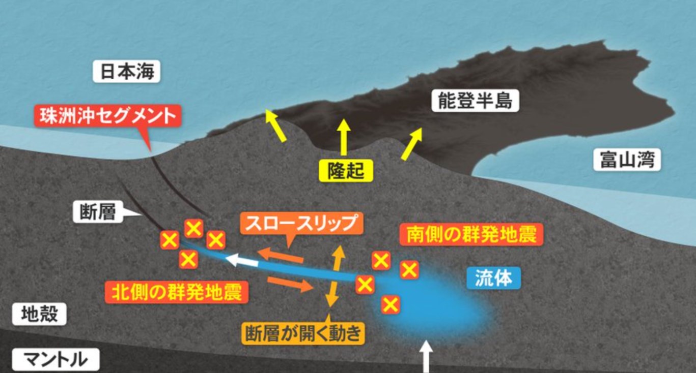 専門家「日本海側で最大級」「これで終わりではない」　能登の震度7