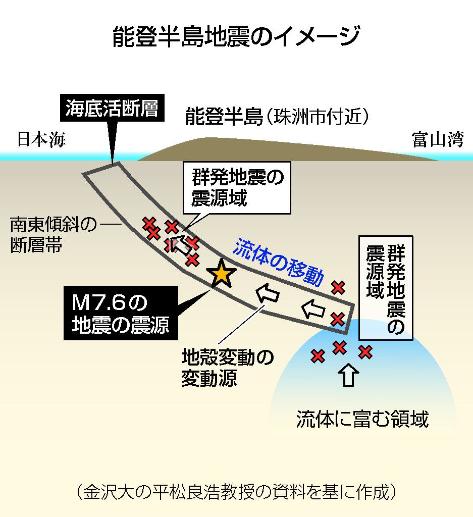 能登半島を襲った「流体地震」次は茨城、福島、京都が危ない…2022年6月に「M7」を予言した京大教授が緊急警告