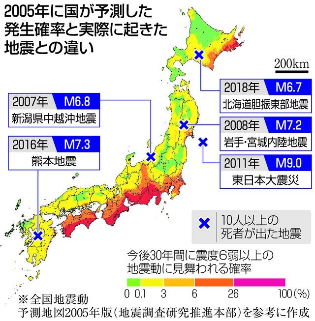 2005年日本「北海道、東北、北陸、九州は今後30年に大地震が起こる可能性は低い」