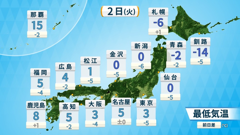 石川県能登、明日早朝の予想気温はマイナス2度、明後日は雨予報