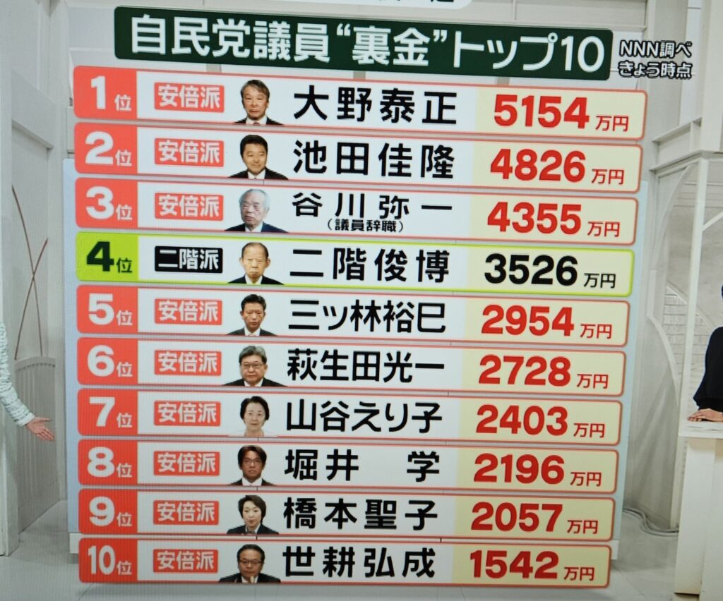 自民裏金問題で4000万円が立件ラインの理由 誰にも分からない