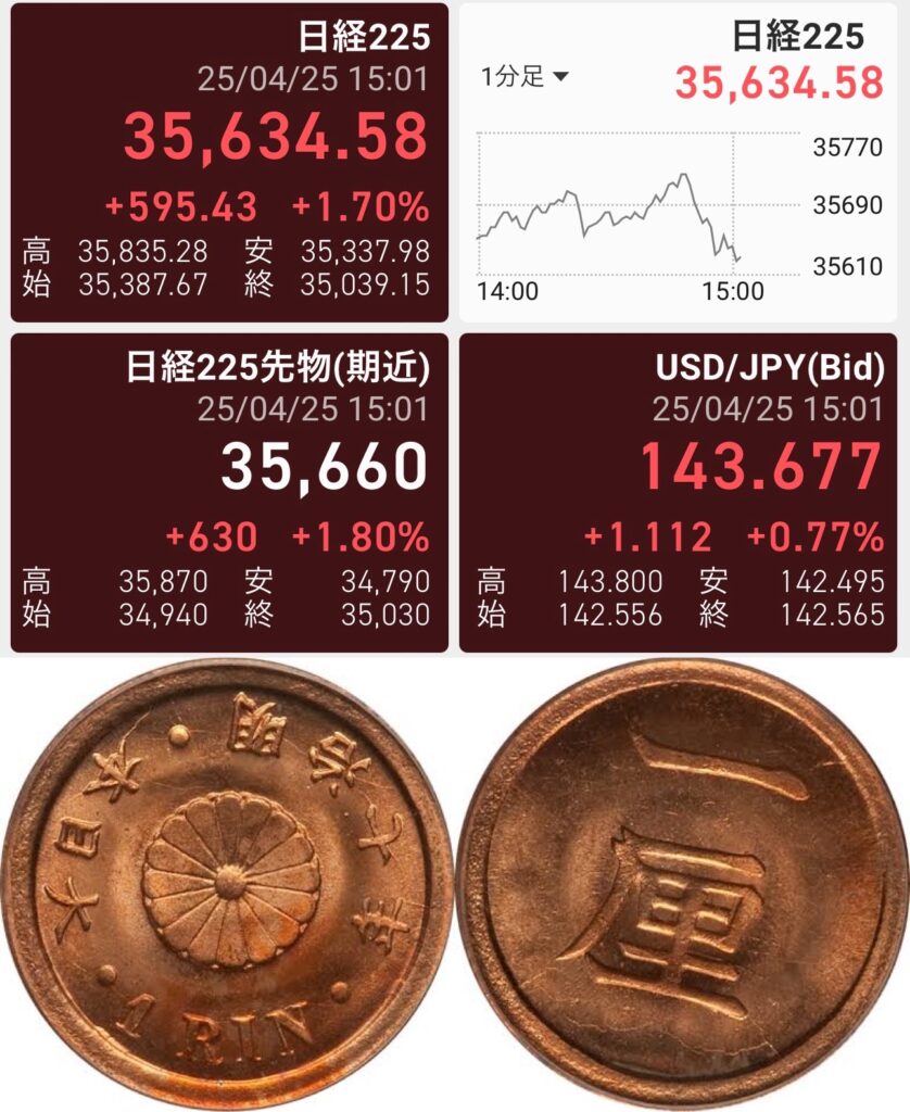 速報　143円67銭7厘　円安😢