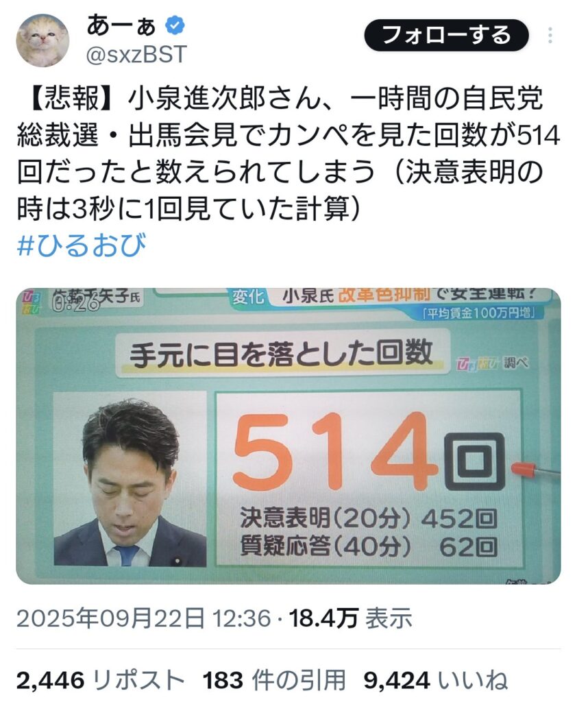 小泉氏　一時間の総裁選・出馬会見でカンペを見た回数が514回だったと数えられてしまう(3秒に1回)