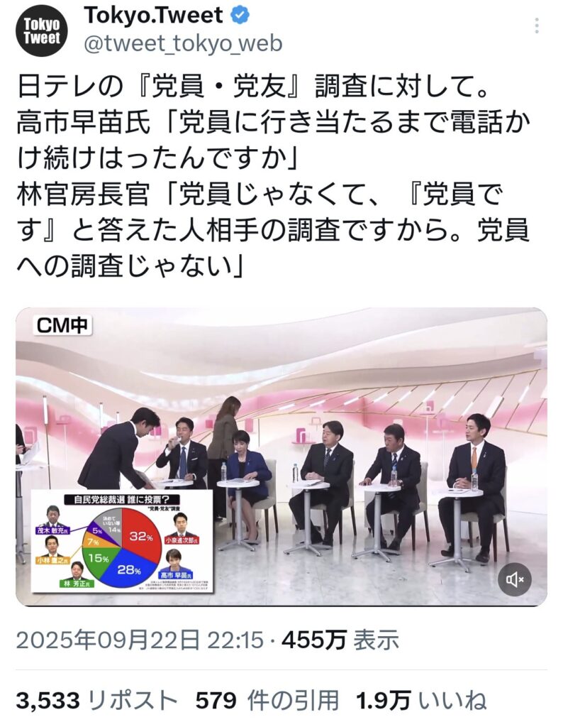高市氏「党員に行き当たるまで電話かけ続けたの？」　→林氏「これ党員への調査じゃないよ」