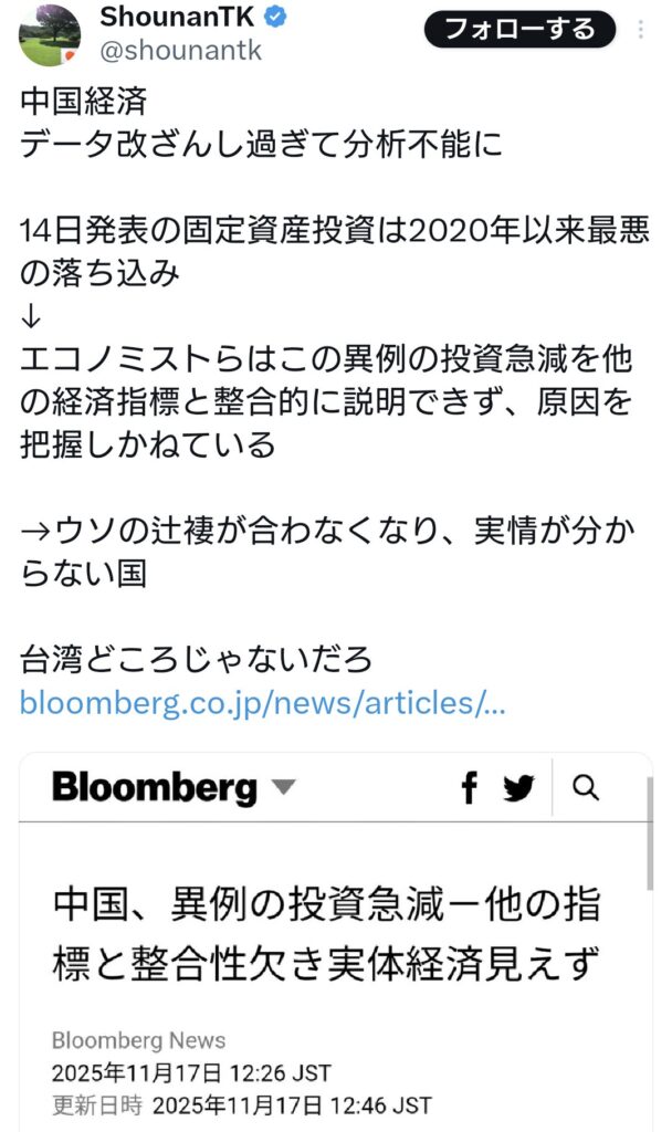 中国、異例の投資急減-他の指標と整合性欠き実体経済見えず。データ改ざんし過ぎて分析不能に