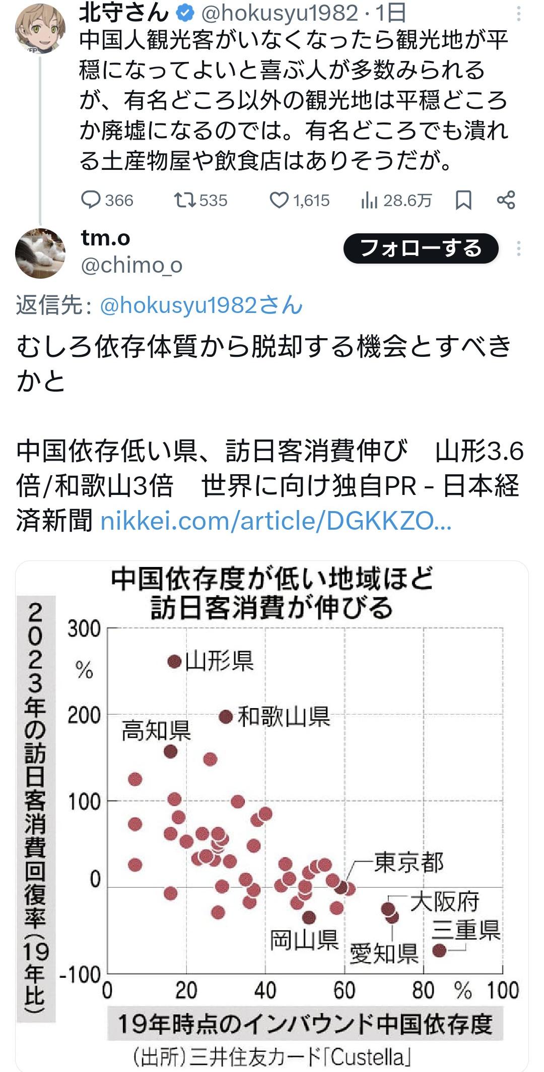 パさん「中国人観光客がいなくなったら観光地は平穏どころか廃墟になるのでは」 →？？