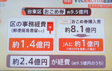 【朗報】おこめ券「10億のうち2.5億を中抜きできるぞ」
