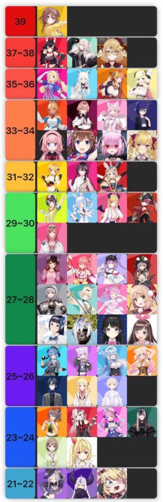 真偽不明【衝撃】有名Vtuberの年齢www