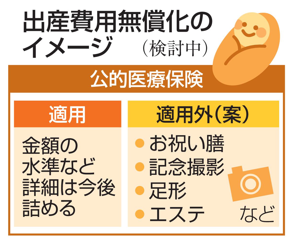 【厚労省】出産にかかる費用の無償化に向け、保険新枠組み創設へ