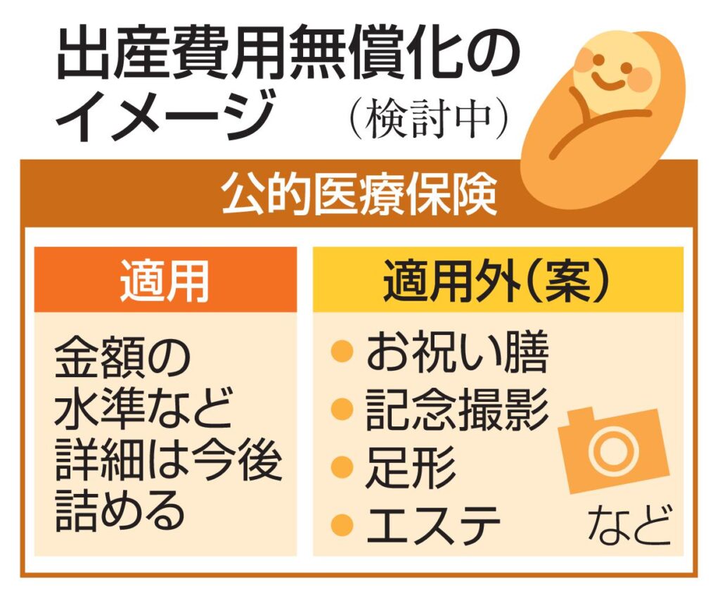【厚労省】出産にかかる費用の無償化に向け、保険新枠組み創設へ