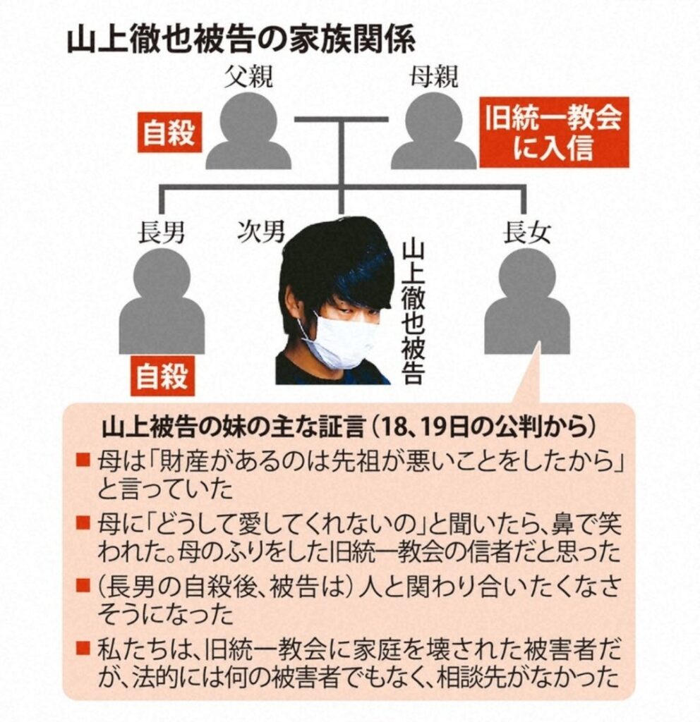 【悲報】山上徹也被告の妹「母の皮を被った統一教会の信者が母のふりをしていると思った」