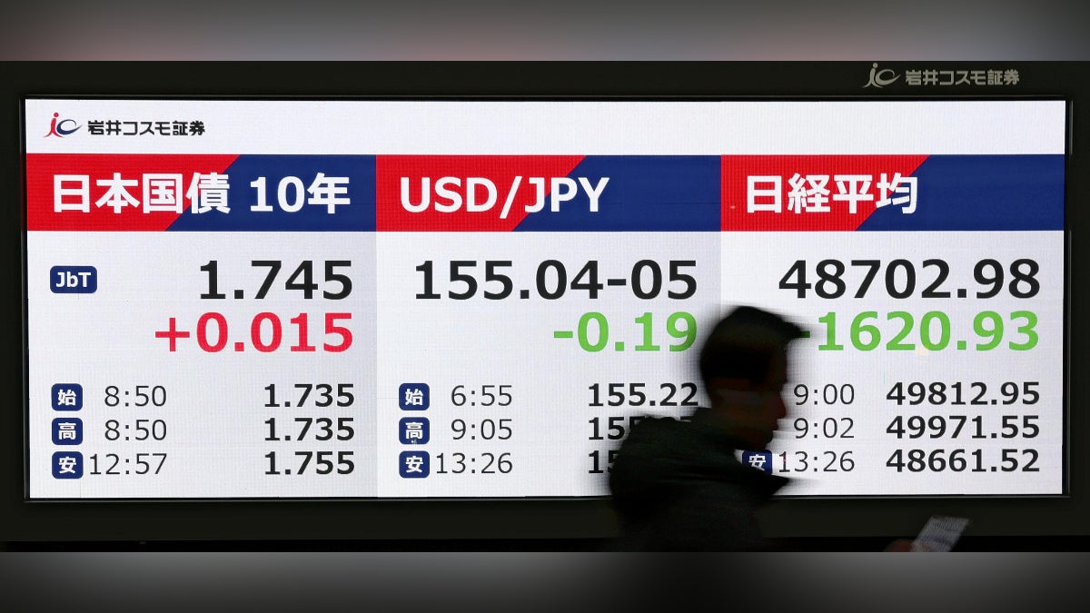 債券・円・株「トリプル安」に…長期金利1.755%まで上昇、円は対ユーロで史上最安値