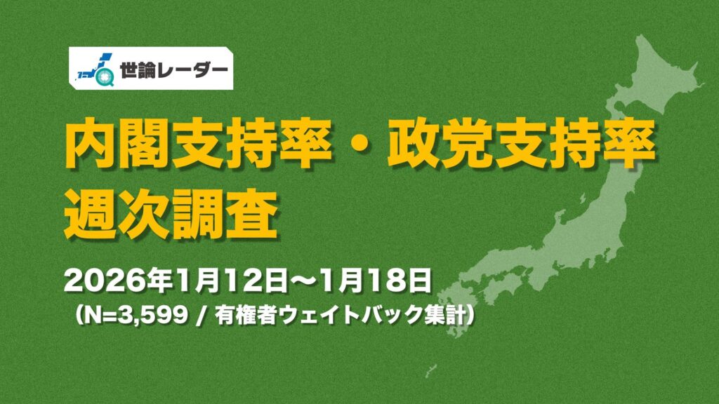【世論調査／1月第3週】高市内閣支持率70.4%、解散観測で下落傾向続く