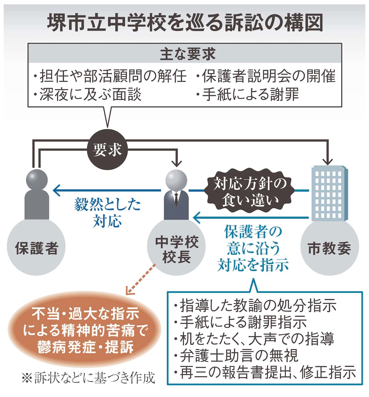 【大阪】教育委員会は守ってくれない…教育現場カスハラのリアル　保護者対応の校長が鬱病、訴訟に
