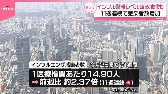 【速報】インフル感染者、1機関当たり40人超に
